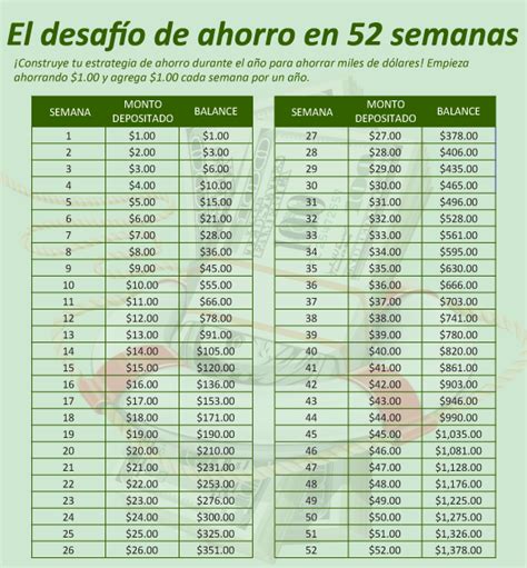 Cómo Ahorrar 1378 En 52 Semanas Vivir Latina