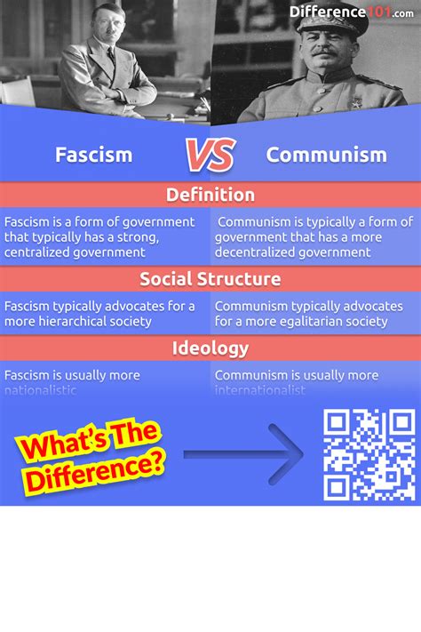 Fascism Vs Communism Key Differences Pros And Cons Similarities