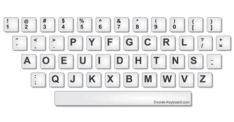 Tidak Hanya Qwerty Ternyata Keyboard Ada Banyak Jenisnya