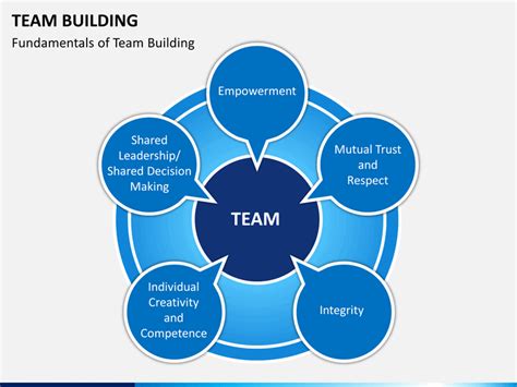 Team Building Powerpoint