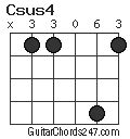 Free beginner guitar lessons courtesy of. Csus4 Guitar Chord - Guitar Chords 247