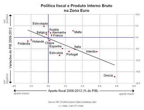 Portugal recorded 792829 coronavirus cases since the epidemic began, according to the world health organization (who). O gráfico estúpido