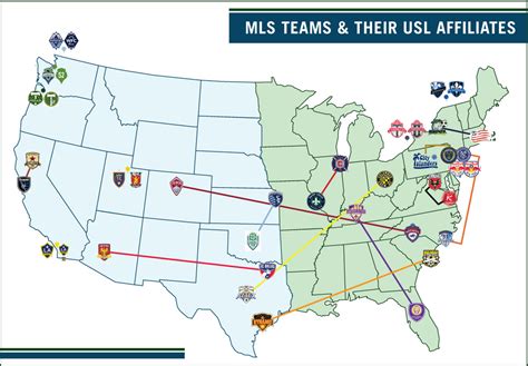 The New Mls Usl And The Future Of The Top Flight Sounder At Heart
