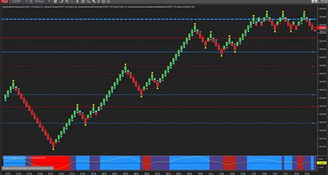 The Renko Optimiser For Ninjatrader Is Here Quantum Trading