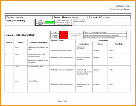 012 Template Ideas Ic Weekly Project Status Report For Testing Daily