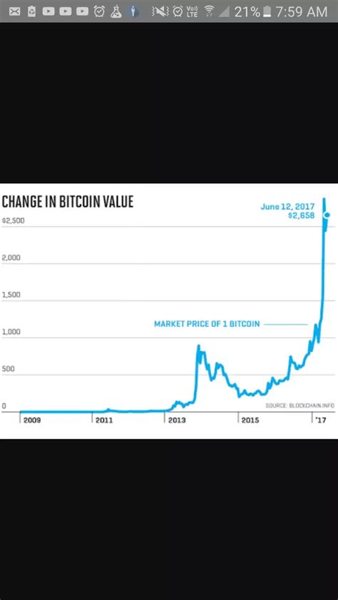 There will never be more than 21 million bitcoins. I currently have 10 bitcoins, investment in bitcoin mining ...