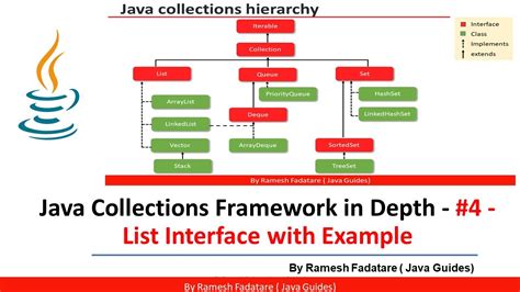 Collection Framework In Java Learn List Interface With Coding