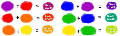 Tertiary Colors | Art-Color Lessons | Pinterest | Tertiary color ...