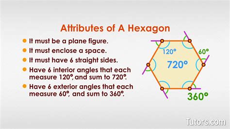 what is a hexagon definition properties and examples