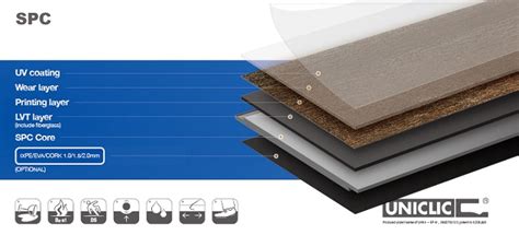 What is SPC Flooring-3C flooring - China Rigid core flooring, Luxury ...
