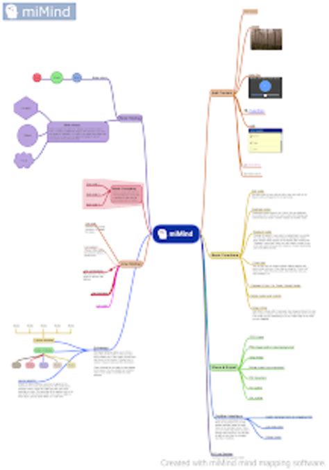 Mimind Easy Mind Mapping Apk Android 版 下载