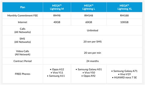 The plan is available on a variety of media including the online front for endless connection: Celcom MEGA For Business: Rates, Features, T&C And A Free ...