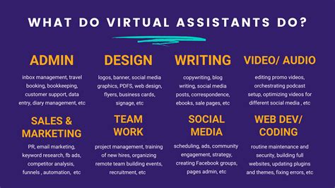 What Is A Virtual Assistant And How Can You Become One