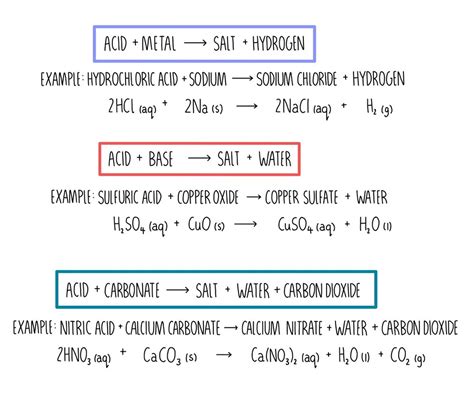 Acid Base Reaction Worksheet