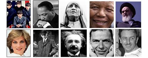 Most Influential Person In 20th Century 8 Famous Historical Figures