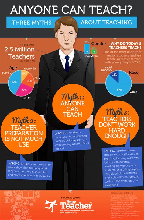 Anyone Can Teach 3 Myths About Teaching Infographic
