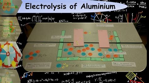 How To Teach The Electrolysis Of Aluminium Teaching Aluminium Chemistry