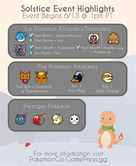 Pokemon Go Fireice Solstice Event Guide Pokemon Go Wiki Gamepress