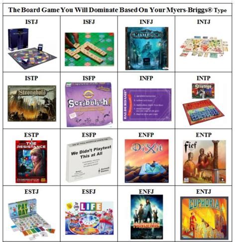 The Board Game You Will Dominate Based On Your Myers Briggs Type