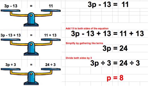 Unit 62 Solving Equations Using Balance Strategies Mr MartÍnezs