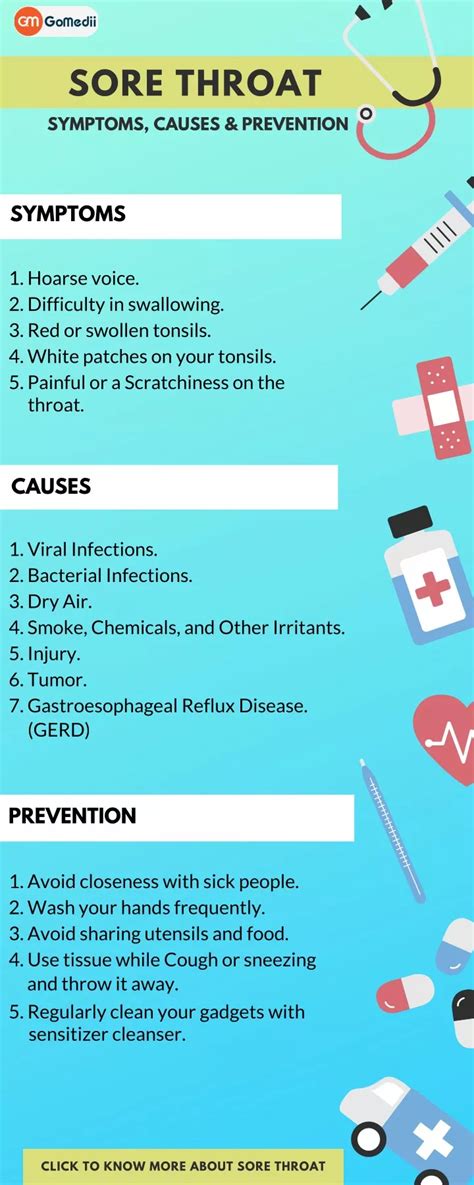 Ppt Sore Throat Symptoms Causes And Prevention Powerpoint