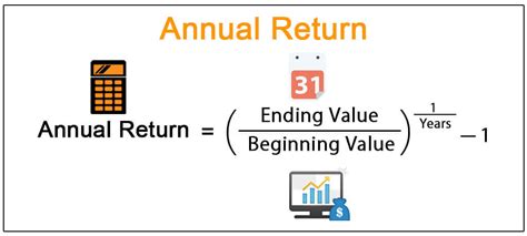 Annual Return (Definition, Example) | How to Calculate?