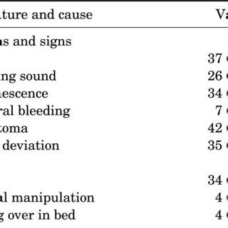 Clinical features and causes of penile fracture in our ...
