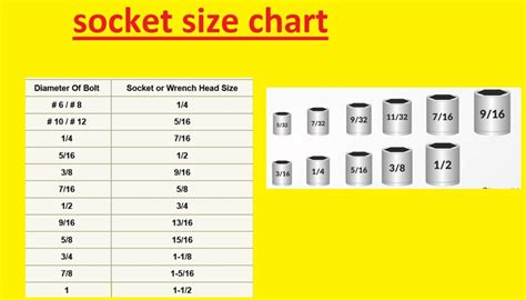 Socket Size Chart Socket Sizes In Order From Smallest To Largest