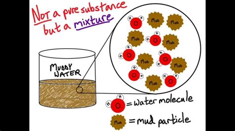 elements substances and compounds lessons blendspace