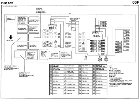 Mazda mazda3 2011 fuse box scheme. 2007 Mazda Cx 7 Fuse Box Diagram | Online Wiring Diagram