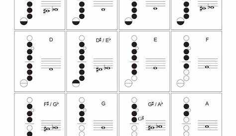e flat saxophone fingering chart