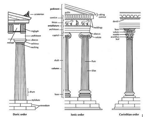 Introduction To Greek Architecture A Beginners Guide To Ancient