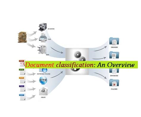 Document Classification An Overview Lis Cafe