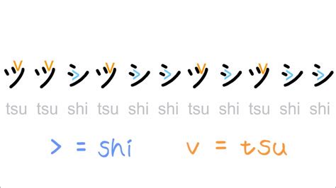 Shi In Japanese