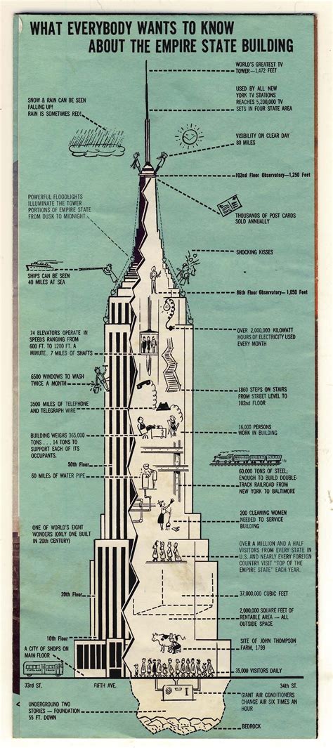 Empire State Building Diagram