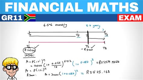 Financial Maths Grade 11 Exam Youtube