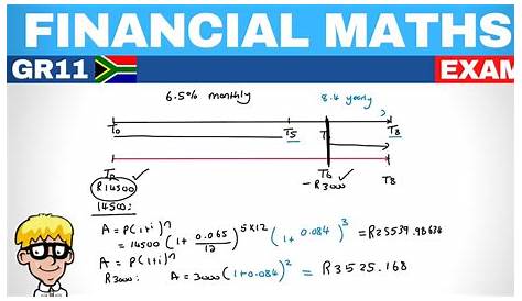 grade 8 financial maths worksheet