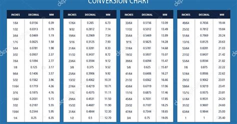 Conversion Table Of Measurements Mm To Inches Printable Millimeters