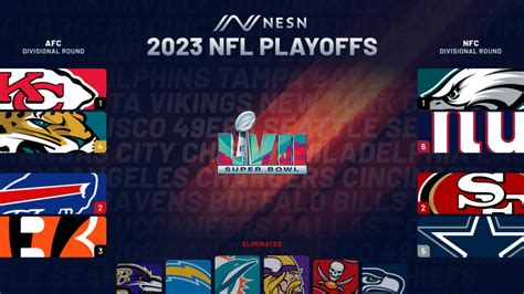 2022 2023 Nfl Playoff Picture The Profile