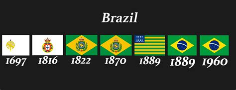 Timeline Of Flags Vexillology