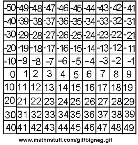 Number Line Coordinate Planes 100s Boards Log And Semilog Paper