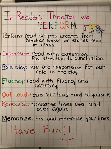 Pin By Vanessa Vasquez On Readers Theater Teaching Drama Readers