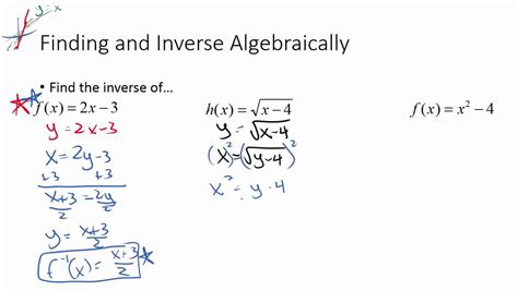 Find The Inverse Of A Function