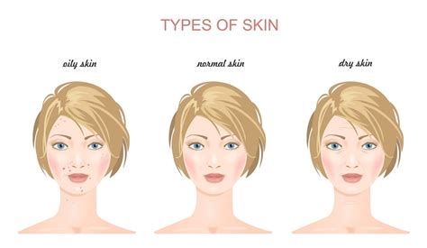 Understanding Your Skin Type Iskincarereviews