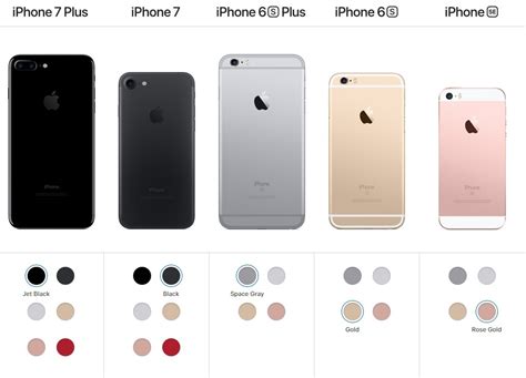 perbedaan iphone 6s plus dan iphone 7 unbrick id