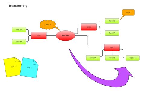 Brainstorming Diagram And Mind Maps Edrawmax Edrawmax Templates