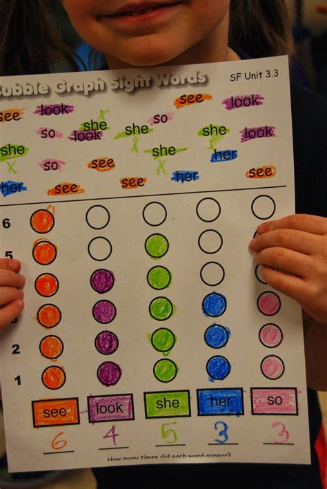 2 Scoops Of Kindergarten Bubble Graph Sight Words Domino Addition And