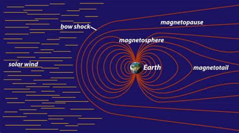 Mercury Magnetosphere Stock Photos Pictures And Royalty Free Images Istock