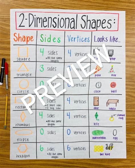 2 Dimensional Shapes Anchor Chart Etsy