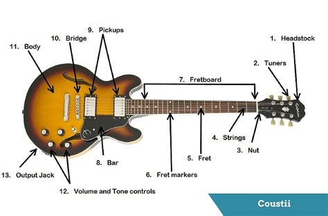 It shows the components of the circuit as simplified shapes, and the capacity and. Guitar's Anatomy: Parts of an Electric Guitar - Coustii